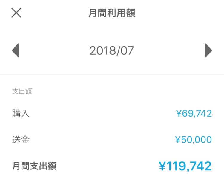 Kyash7月利用金額