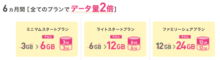 IIJmioデータ量2倍