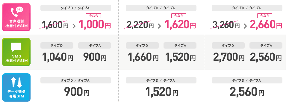IIJmio月額料金600円OFF
