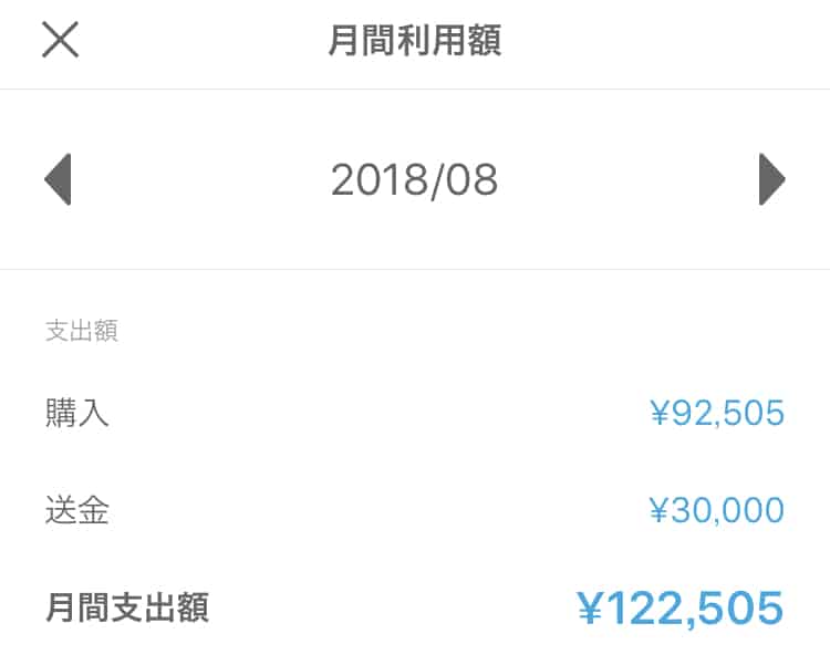 Kyash8月使用金額