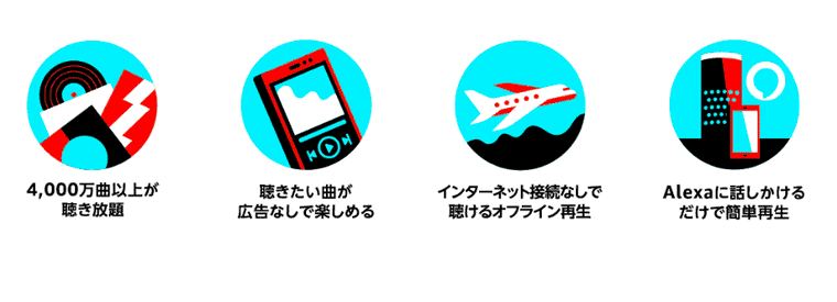 Amazon Music Unlimited