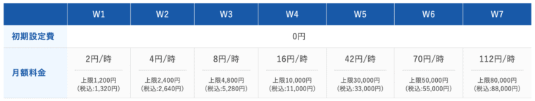 wpX 料金
